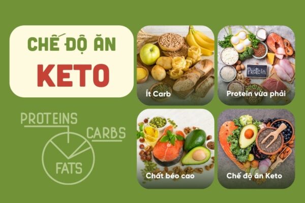 Chế độ ăn Keto tập trung vào việc giảm lượng carbohydrate (carb) xuống mức tối thiểu