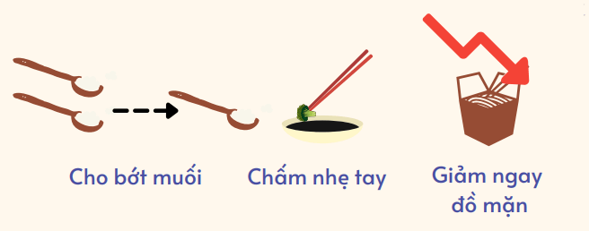 ổn định huyết áp - stabilize blood pressure