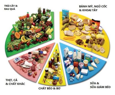 ổn định đường huyết