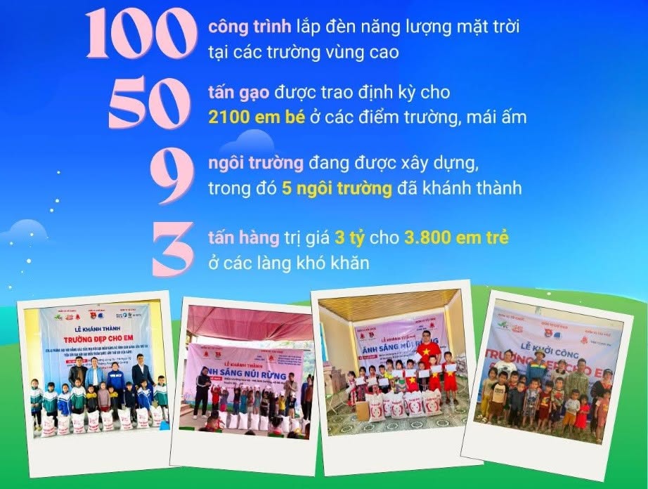 Genki Fami tài trợ cho