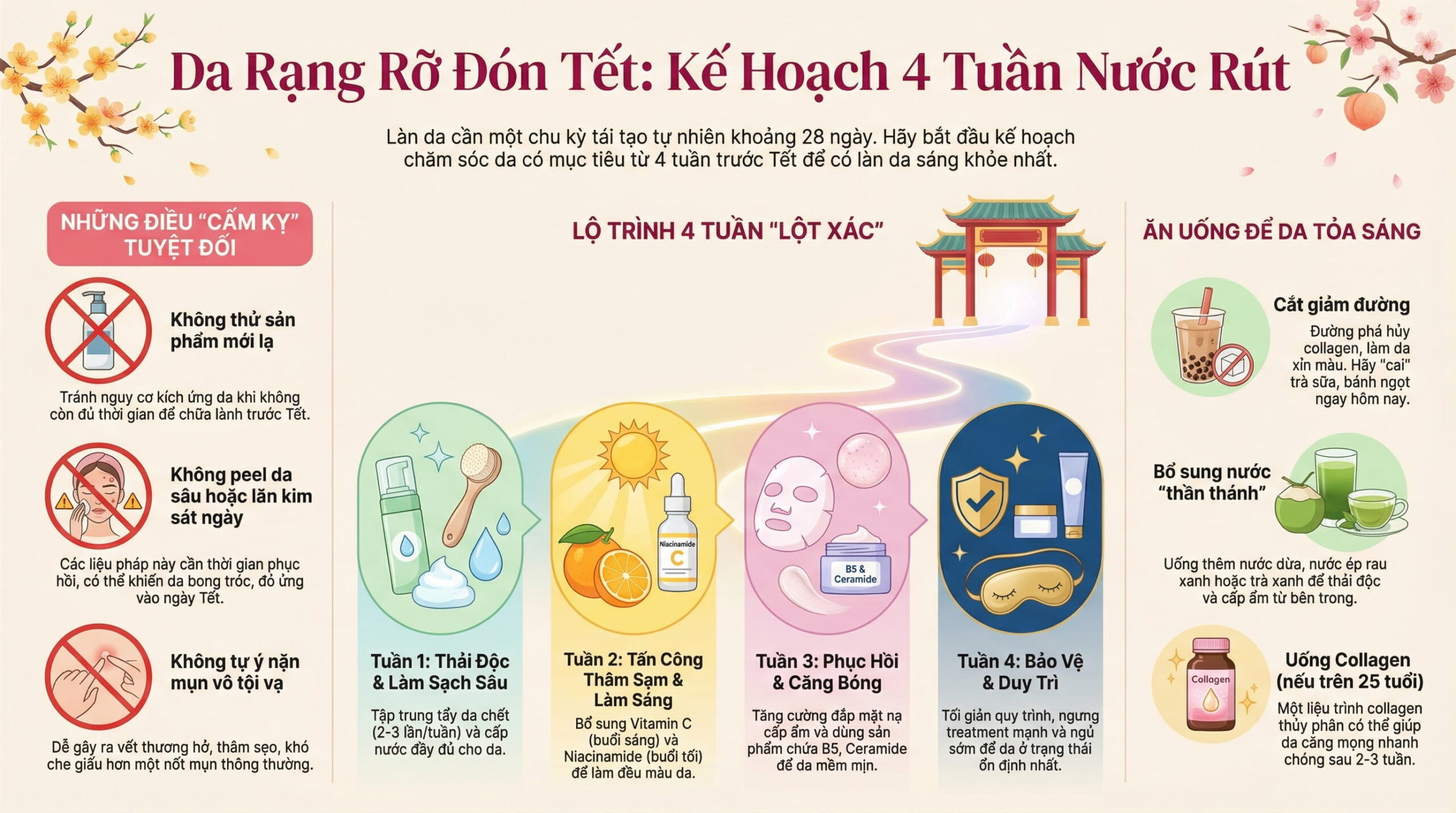 Làn da rạng rỡ đón Tết bắt đầu từ hôm nay – Đừng để quá muộn