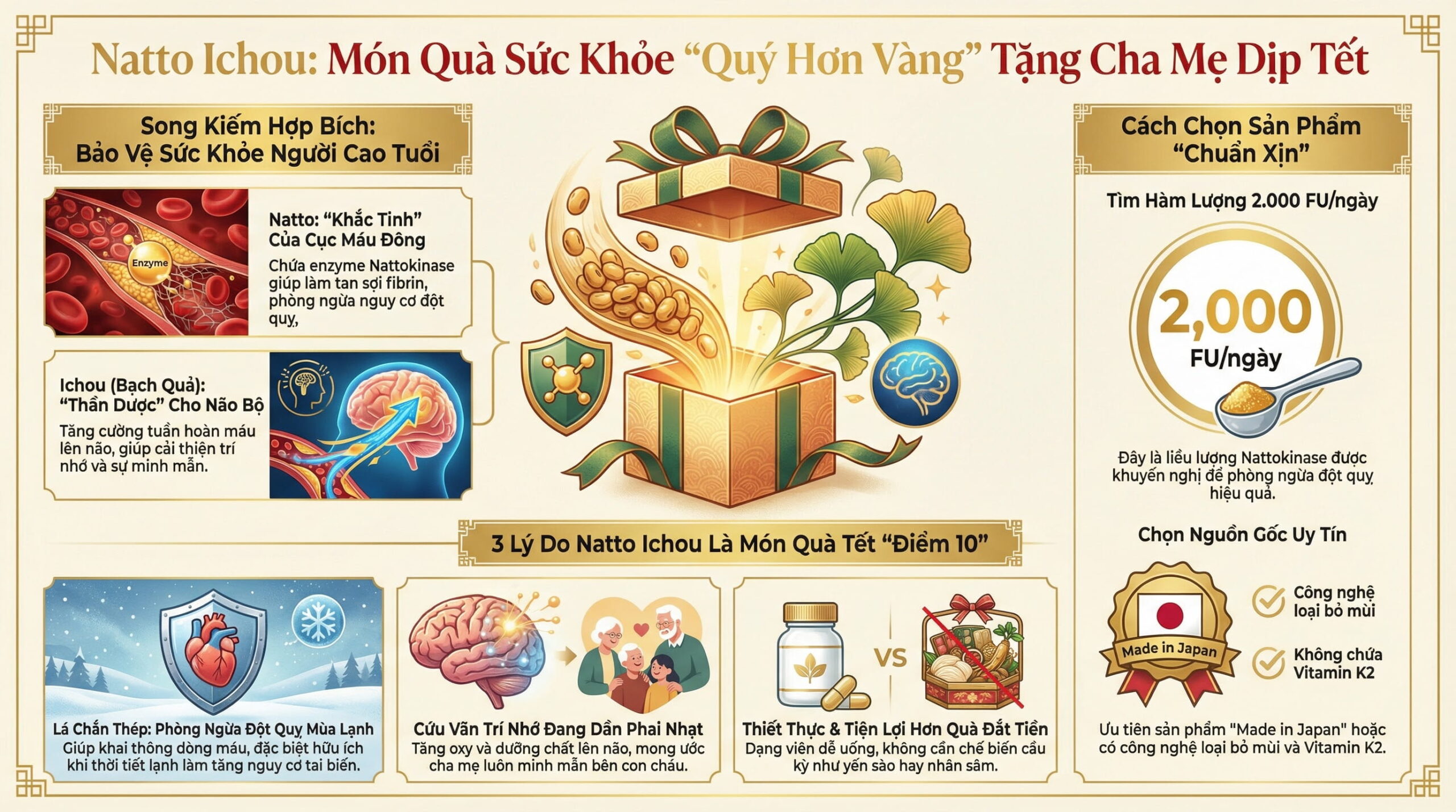 Tặng gì cho bố mẹ Tết này? Một hộp Natto Ichou quý hơn vàng