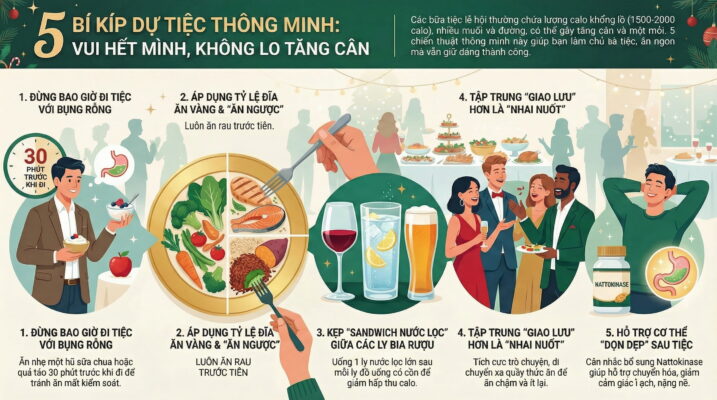 Mẹo ăn uống lành mạnh khi dự tiệc lễ hội