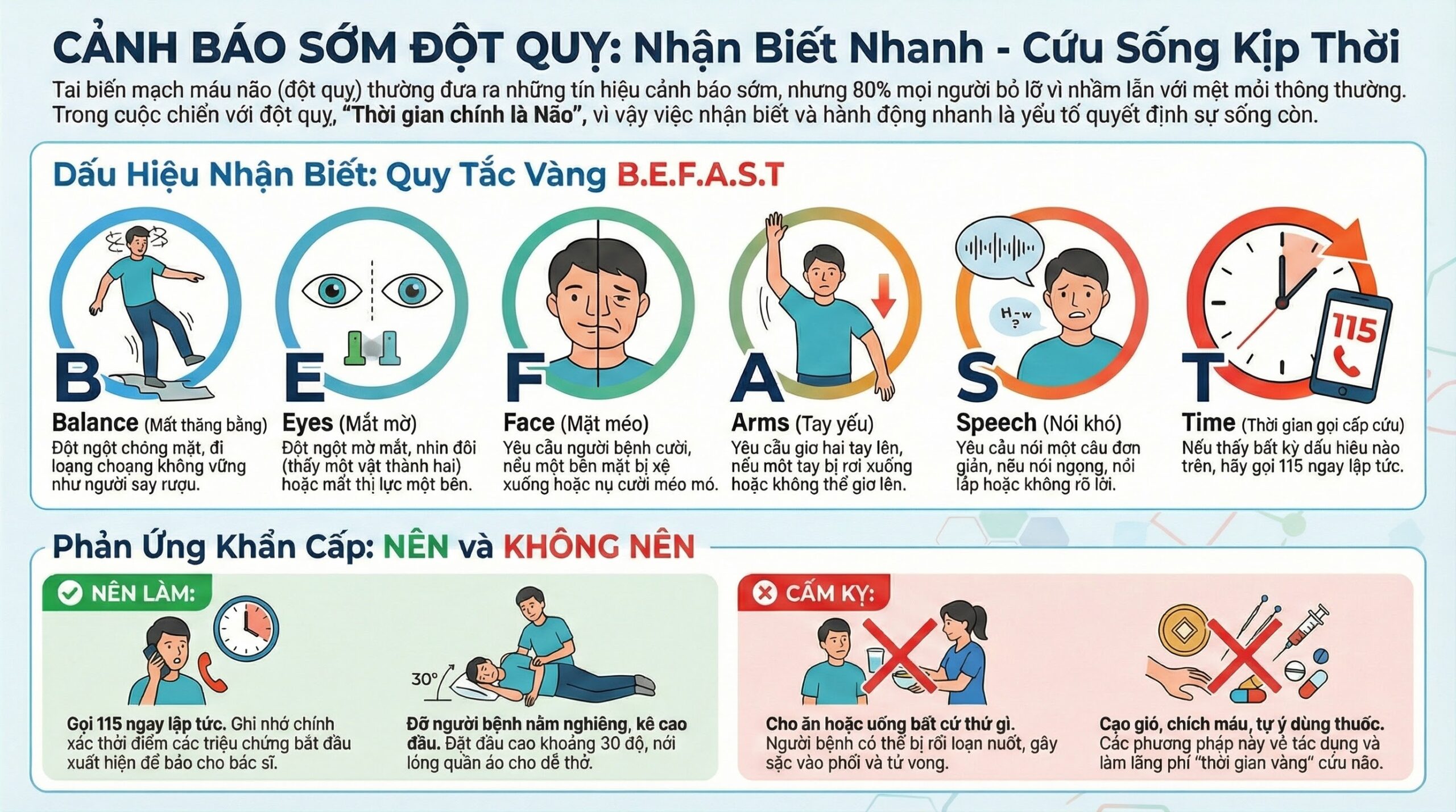 Dấu hiệu cảnh báo sớm cơn tai biến mạch máu não