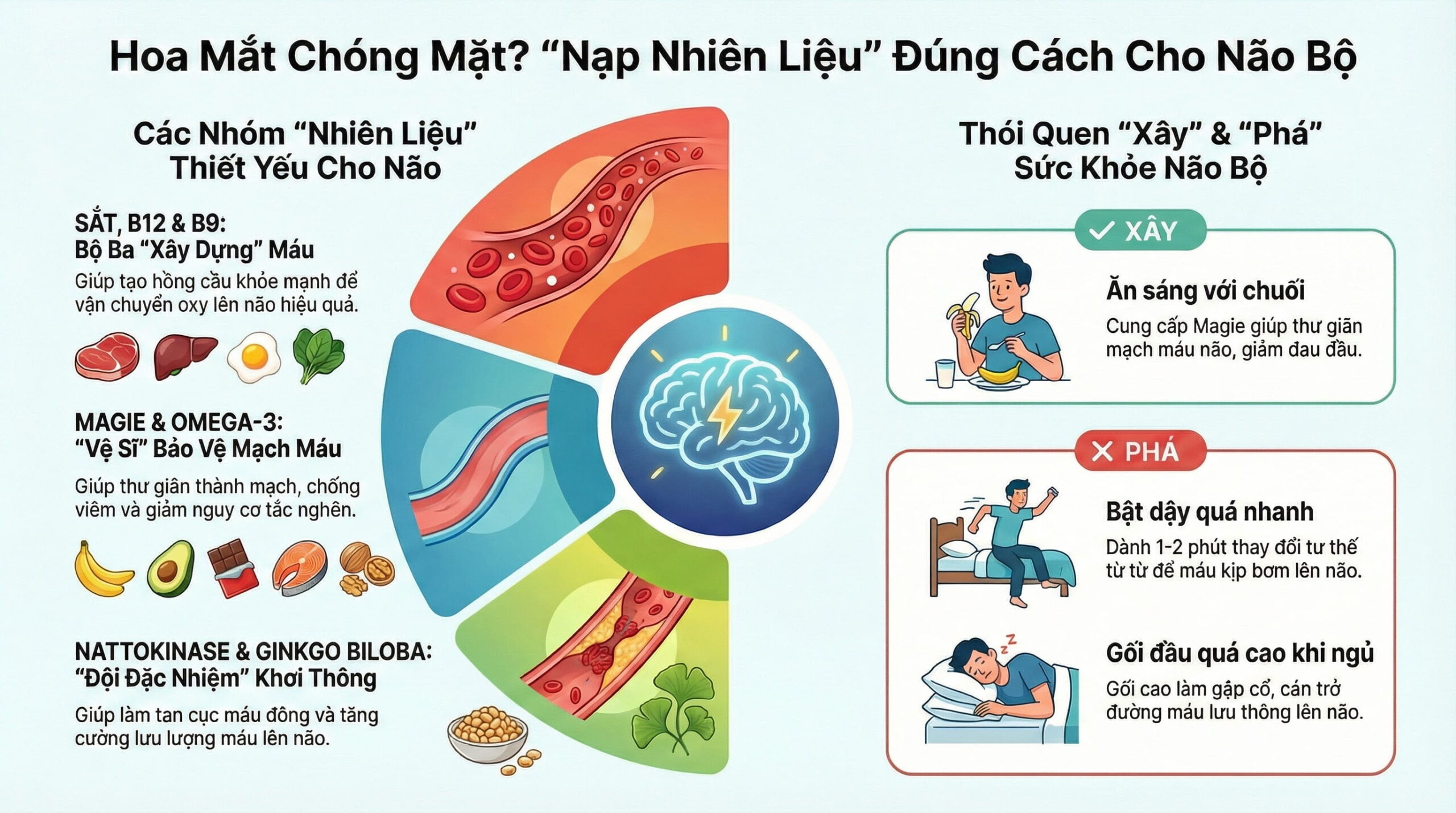 Thiếu máu não cần bổ sung vi chất gì