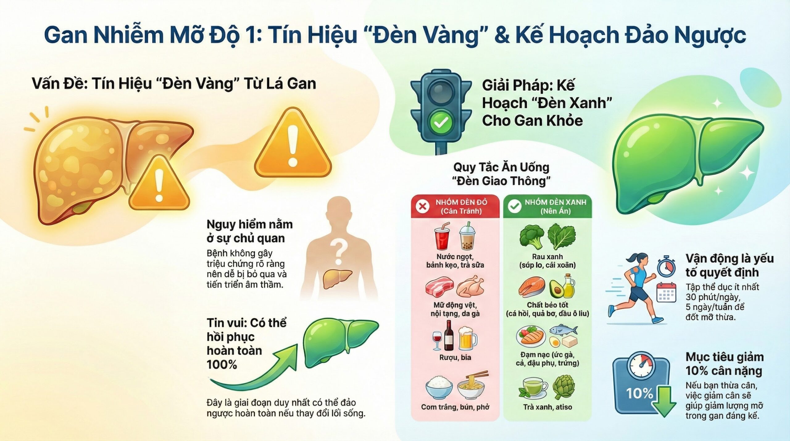 Gan nhiễm mỡ độ 1 có nguy hiểm không
