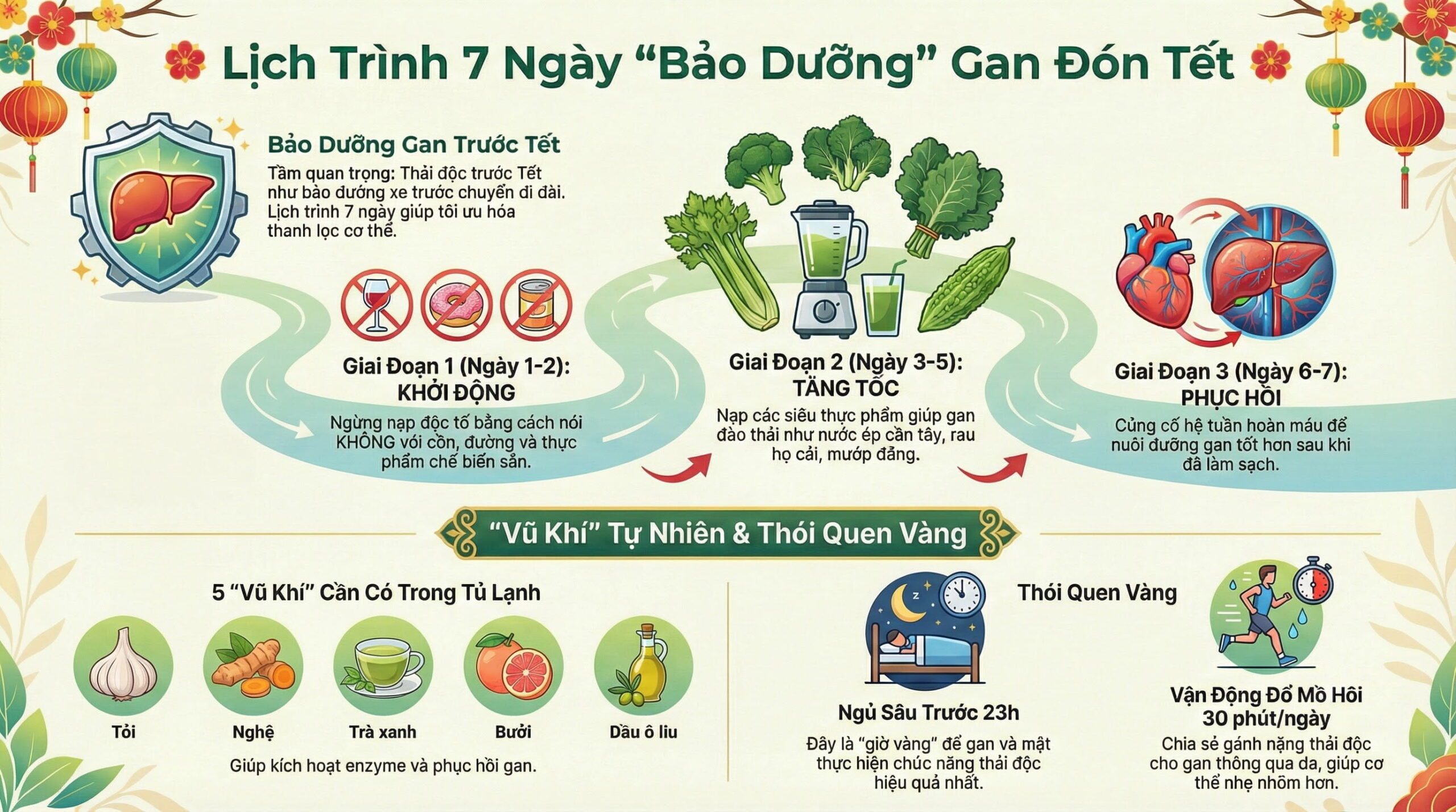 Lịch trình thải độc gan 7 ngày