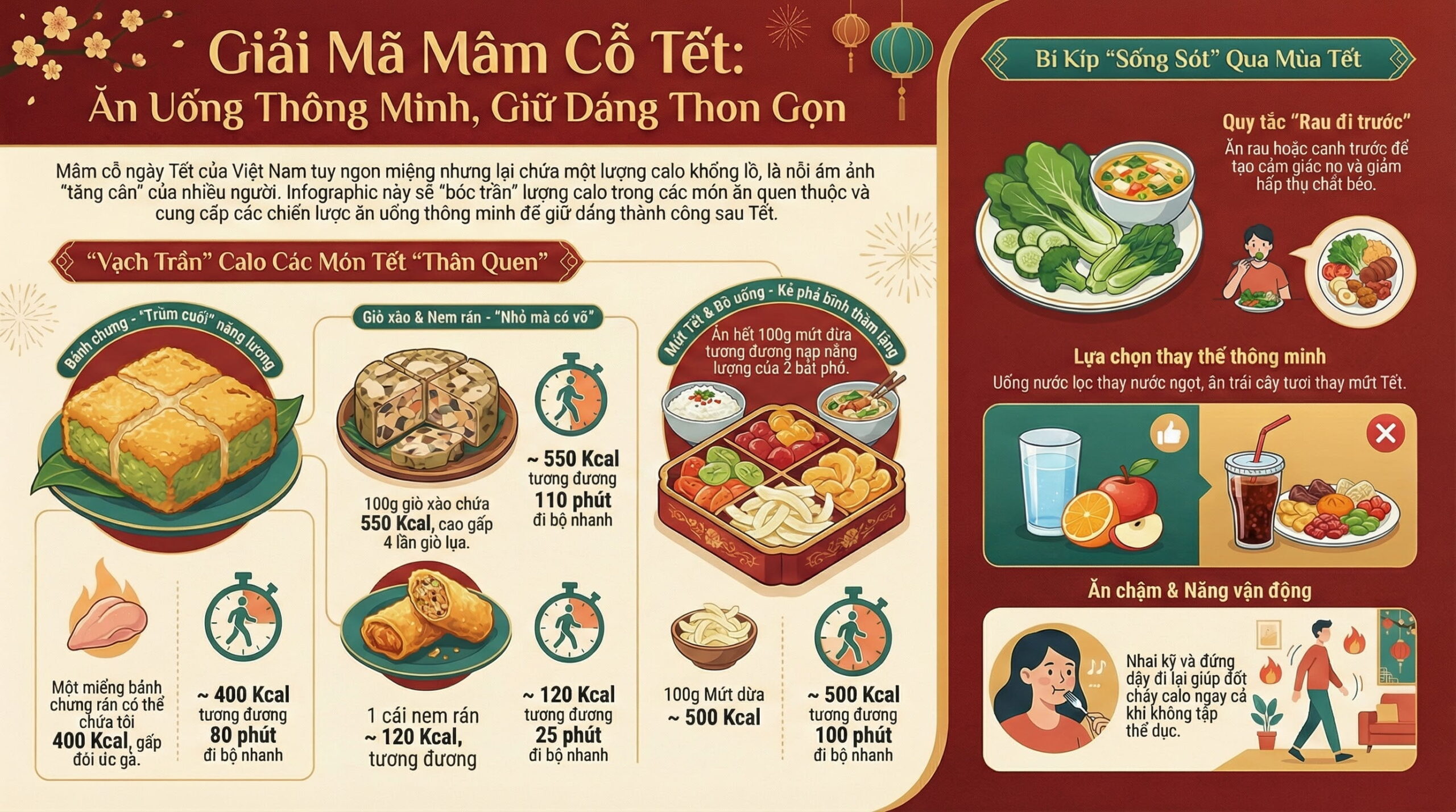 Bảng Tính Calo Các Món Ăn Ngày Tết Việt Nam: Ăn Bao Nhiêu Bánh Chưng Là Đủ Để