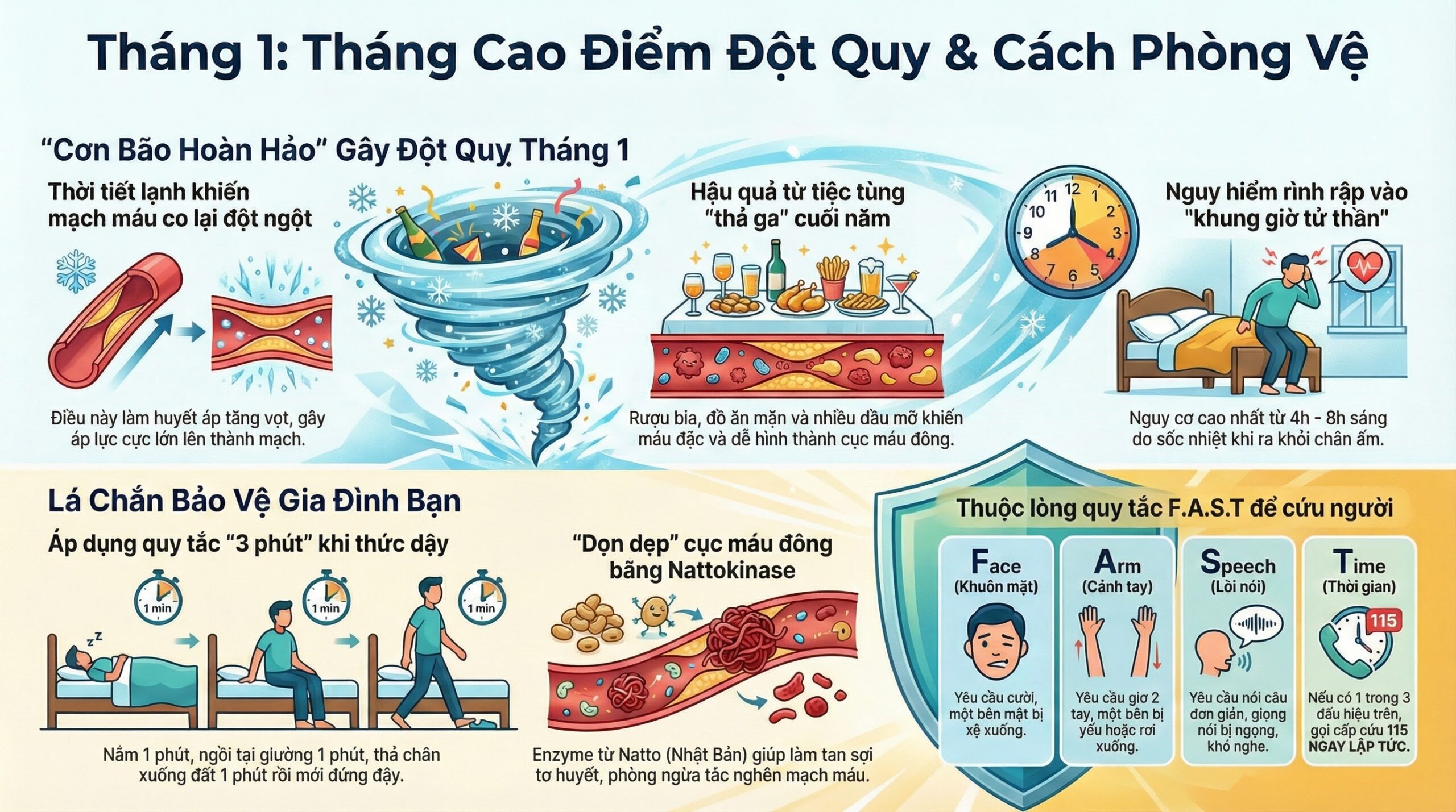 Nguy cơ đột quỵ tăng cao vào tháng 1