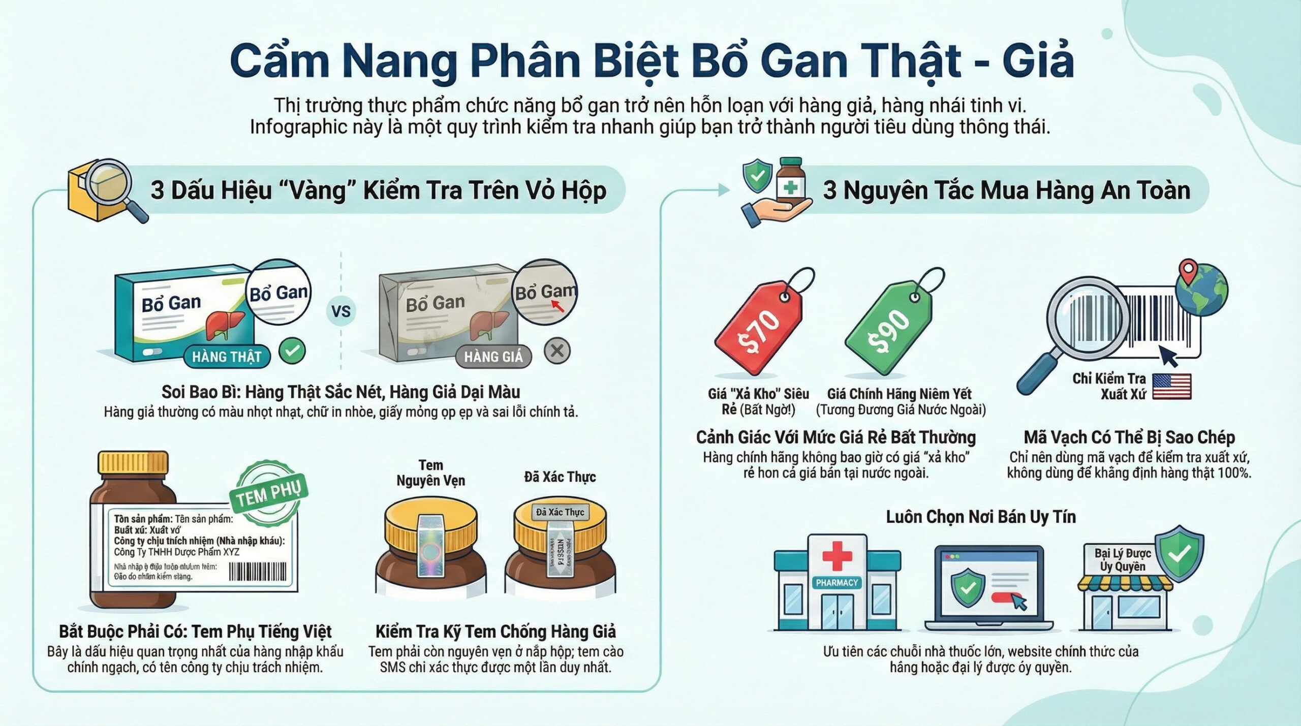 Cách phân biệt sản phẩm bổ gan thật và giả