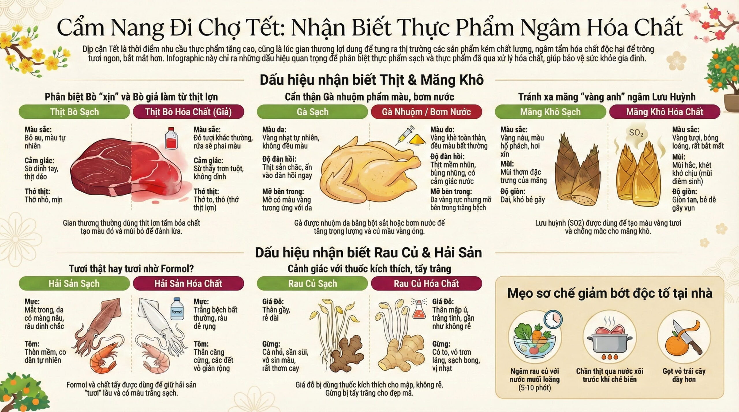 Cách phân biệt thực phẩm sạch và thực phẩm ngâm hóa chất
