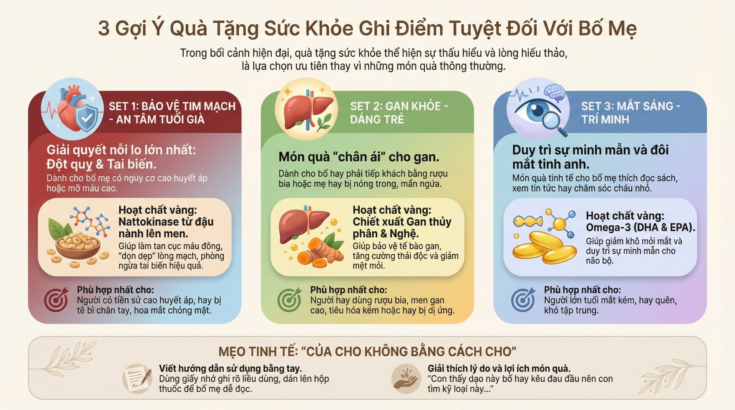 Gợi ý 3 set quà tặng sức khỏe ý nghĩa biếu bố mẹ vợ/chồng