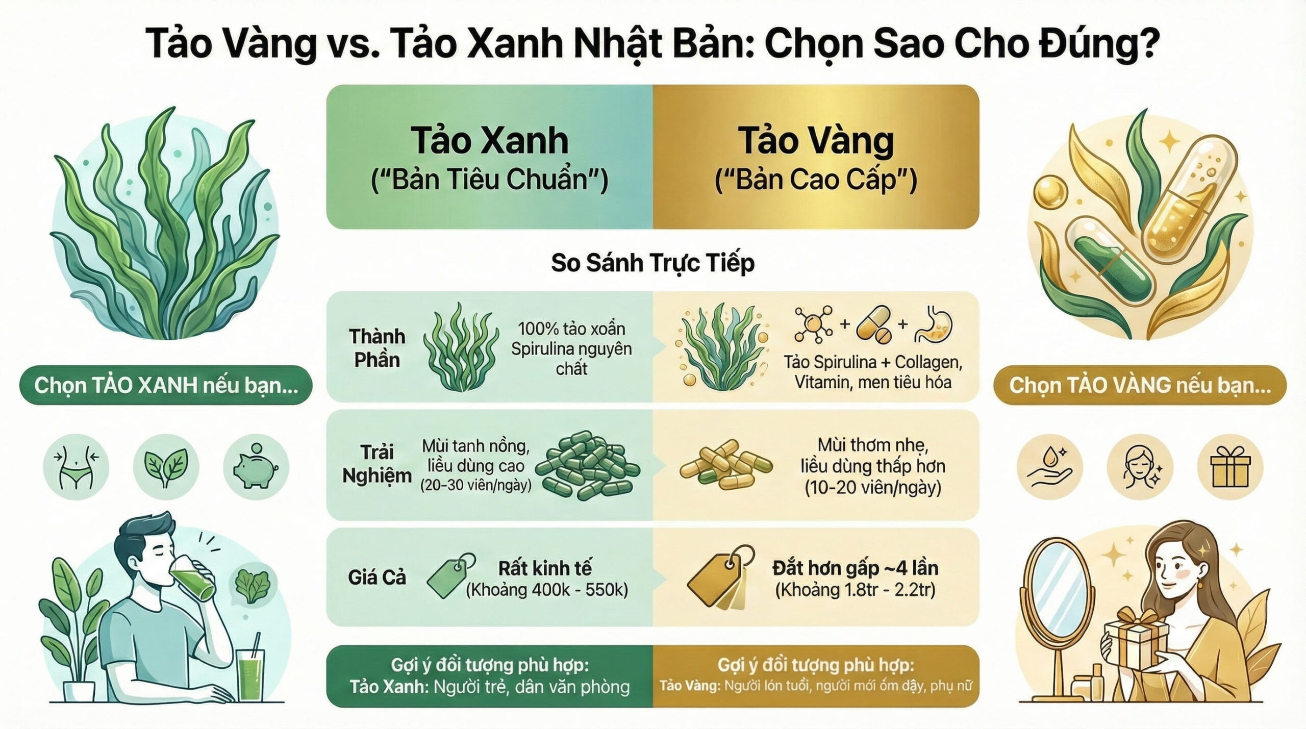 So sánh tảo vàng và tảo xanh Nhật Bản