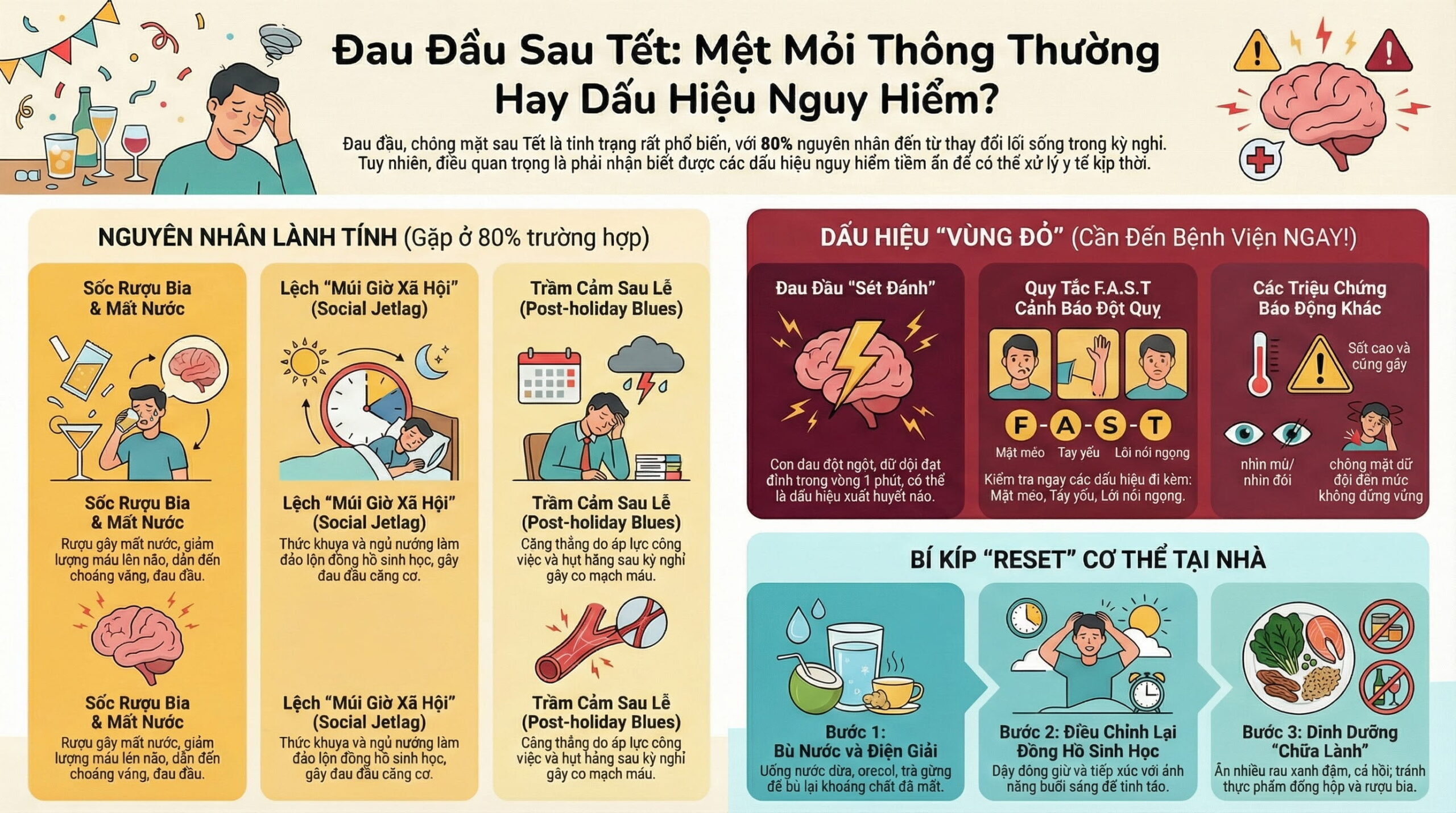 Đau đầu, chóng mặt đầu năm có phải dấu hiệu nguy hiểm?