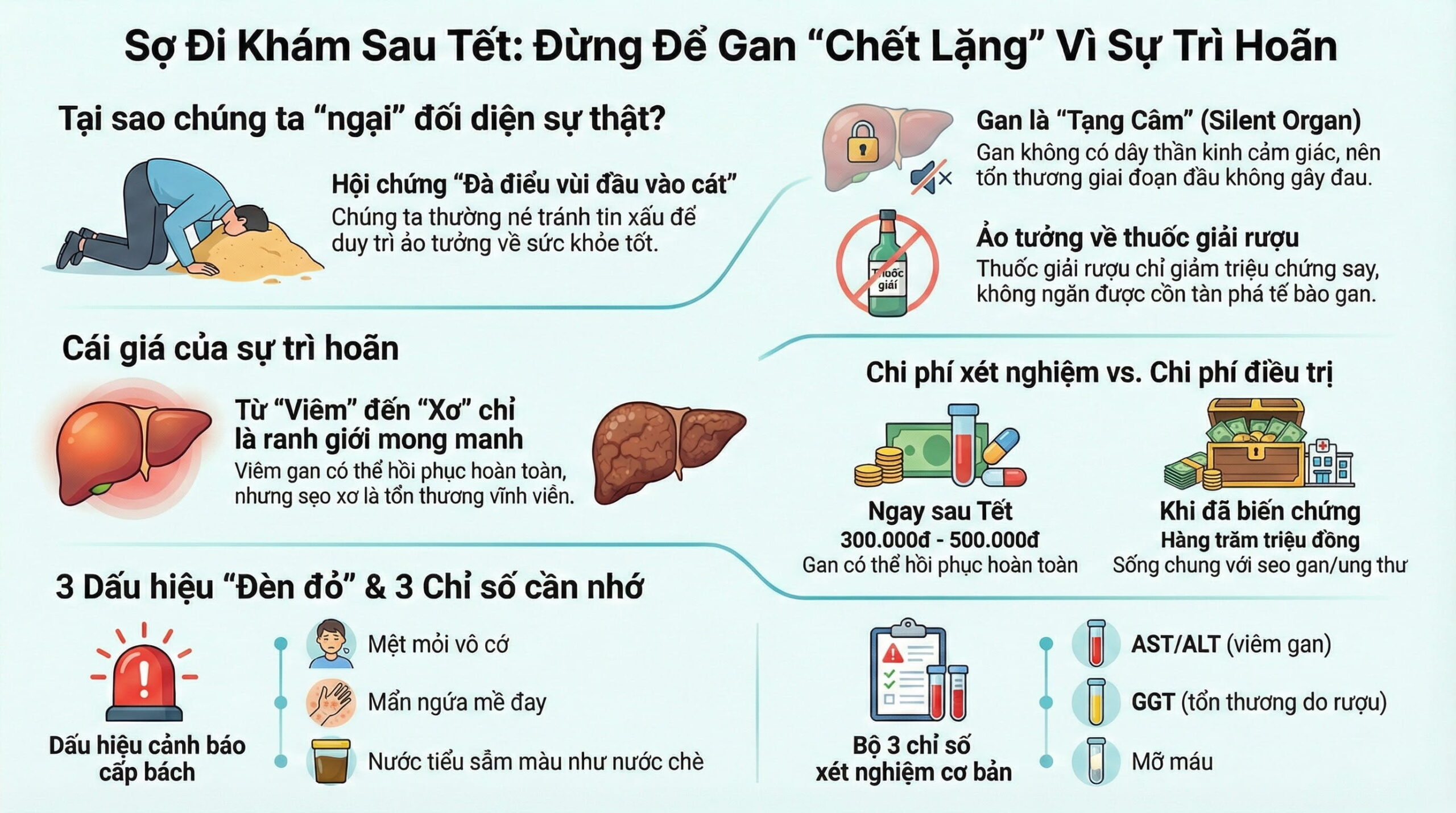 Vì sao nhiều người ngại đi xét nghiệm gan sau Tết?
