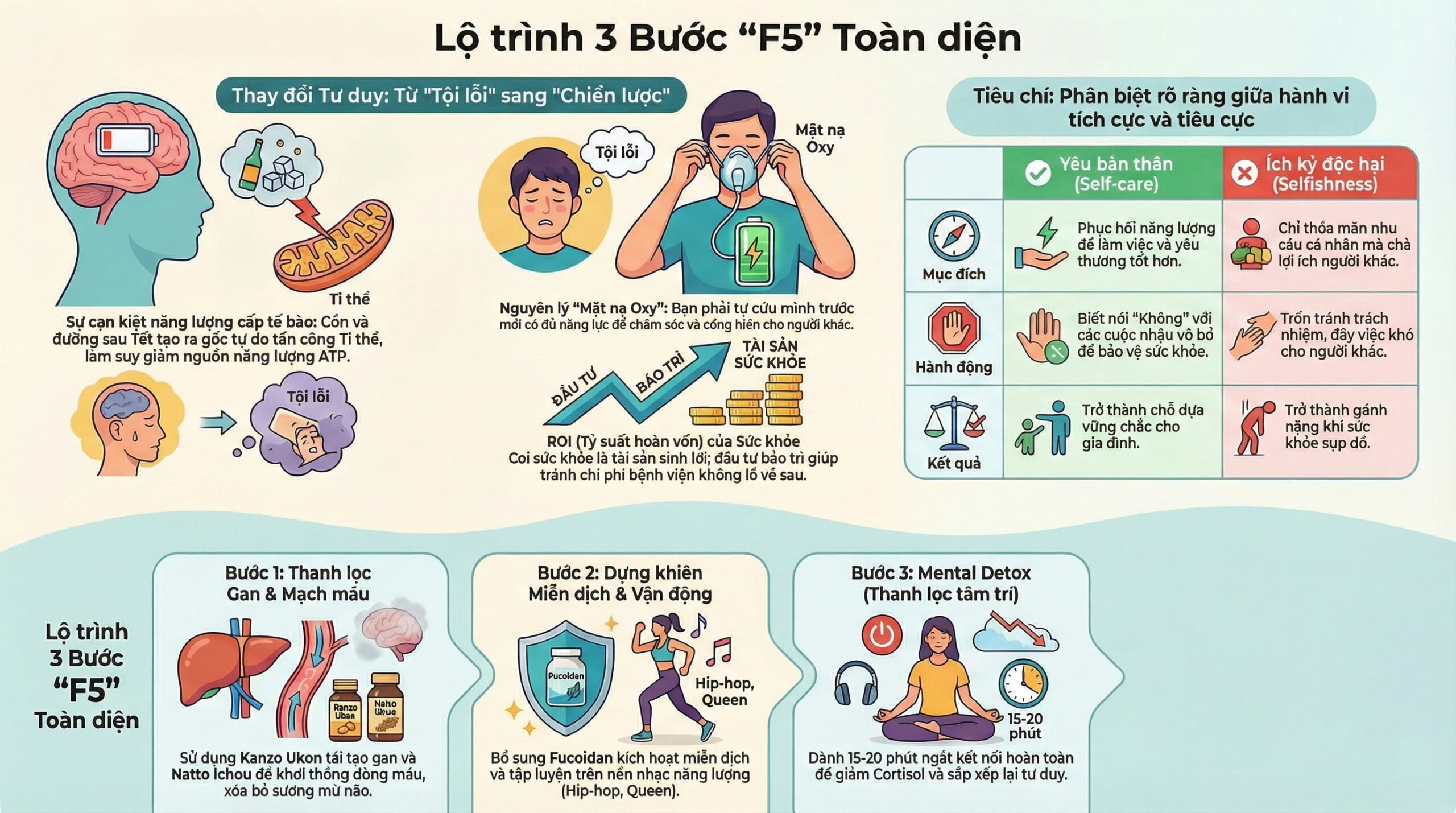 Đầu năm chăm sóc bản thân có phải là ích kỷ?