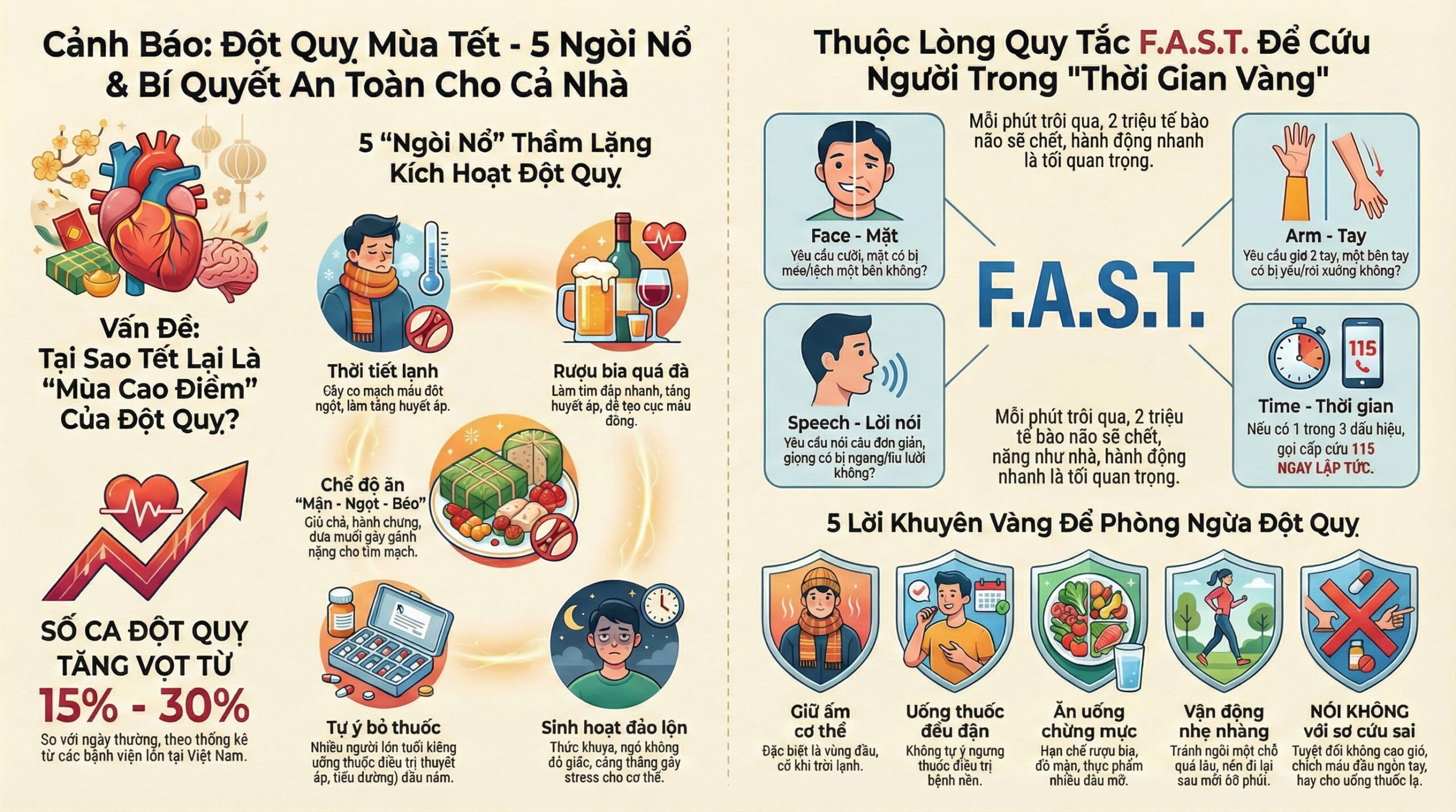 Tết là thời điểm nguy cơ đột quỵ tăng cao – vì sao?