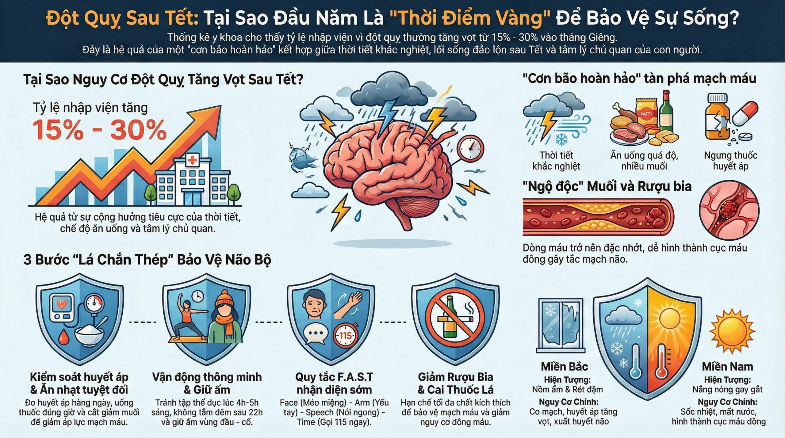 Đầu năm phòng ngừa đột quỵ – vì sao lại quan trọng đến vậy?