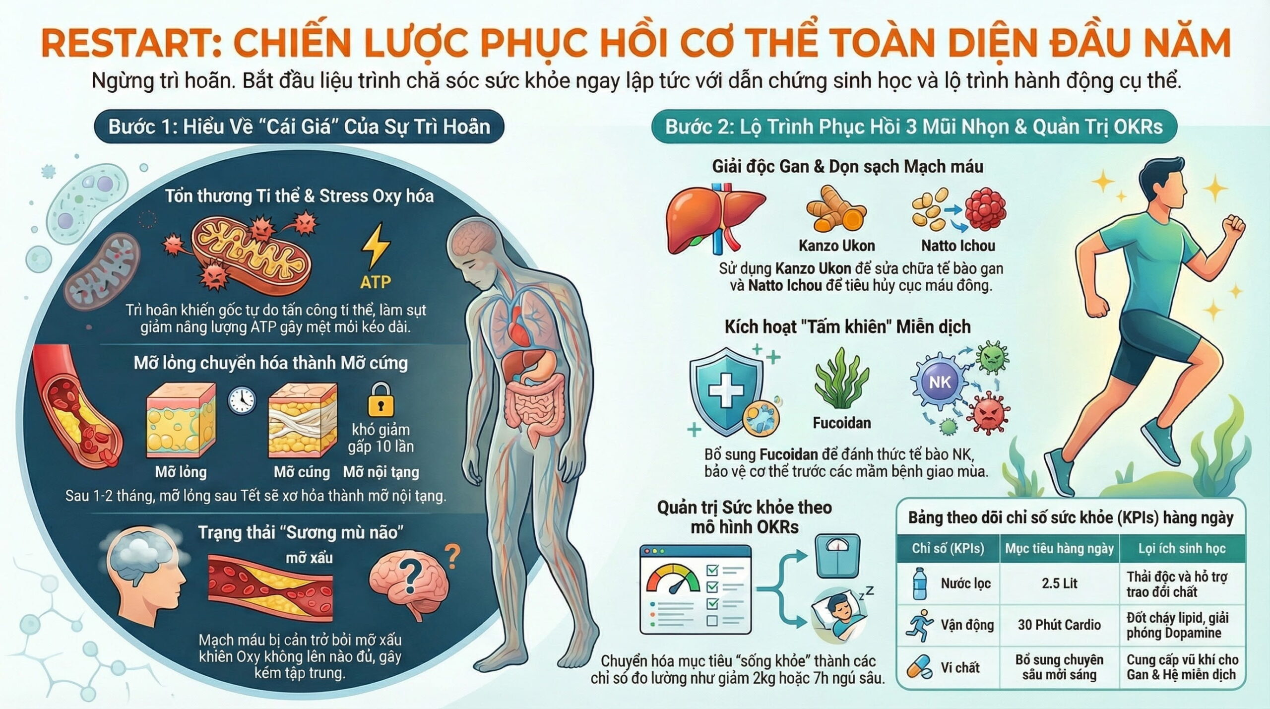 Khi nào là thời điểm tốt nhất để bắt đầu liệu trình chăm sóc sức khỏe đầu năm?