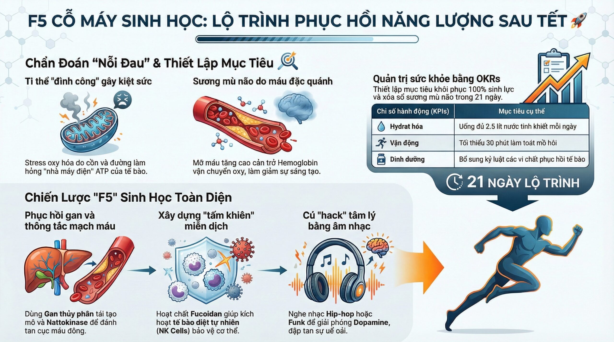 Tết qua rồi, đừng để sức khỏe bị bỏ quên phía sau