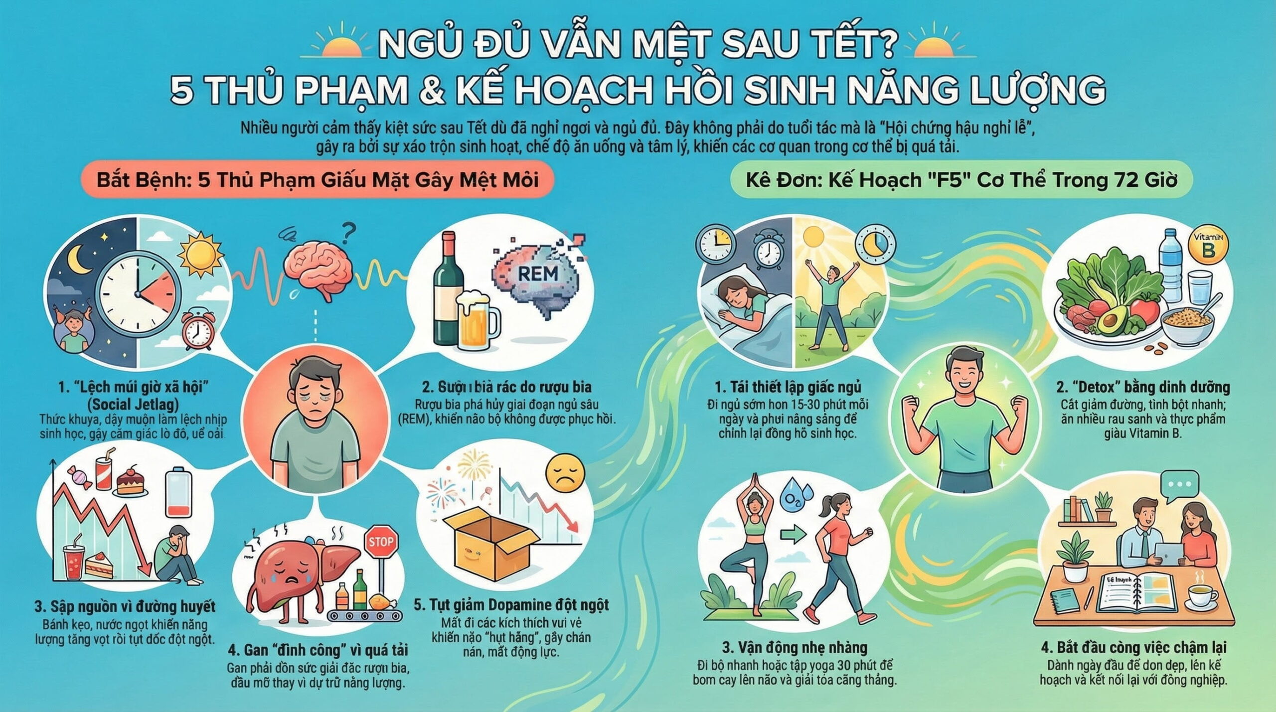 Sau Tết, Ngủ Đủ Nhưng Vẫn Mệt: Đừng Vội Đổ Lỗi Cho Tuổi Tác!