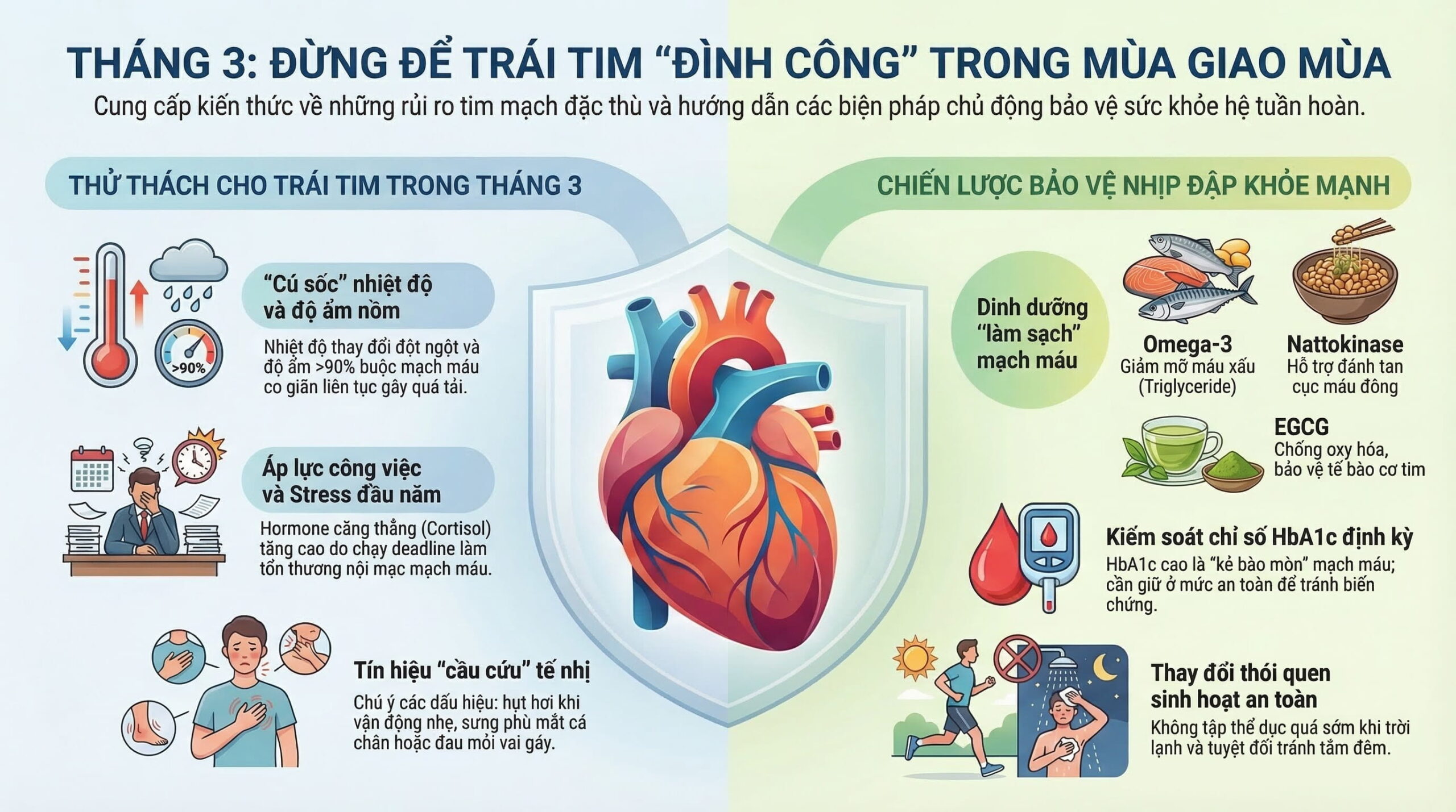 Tháng 3: Thời điểm cần chú ý hơn đến sức khỏe tim mạch