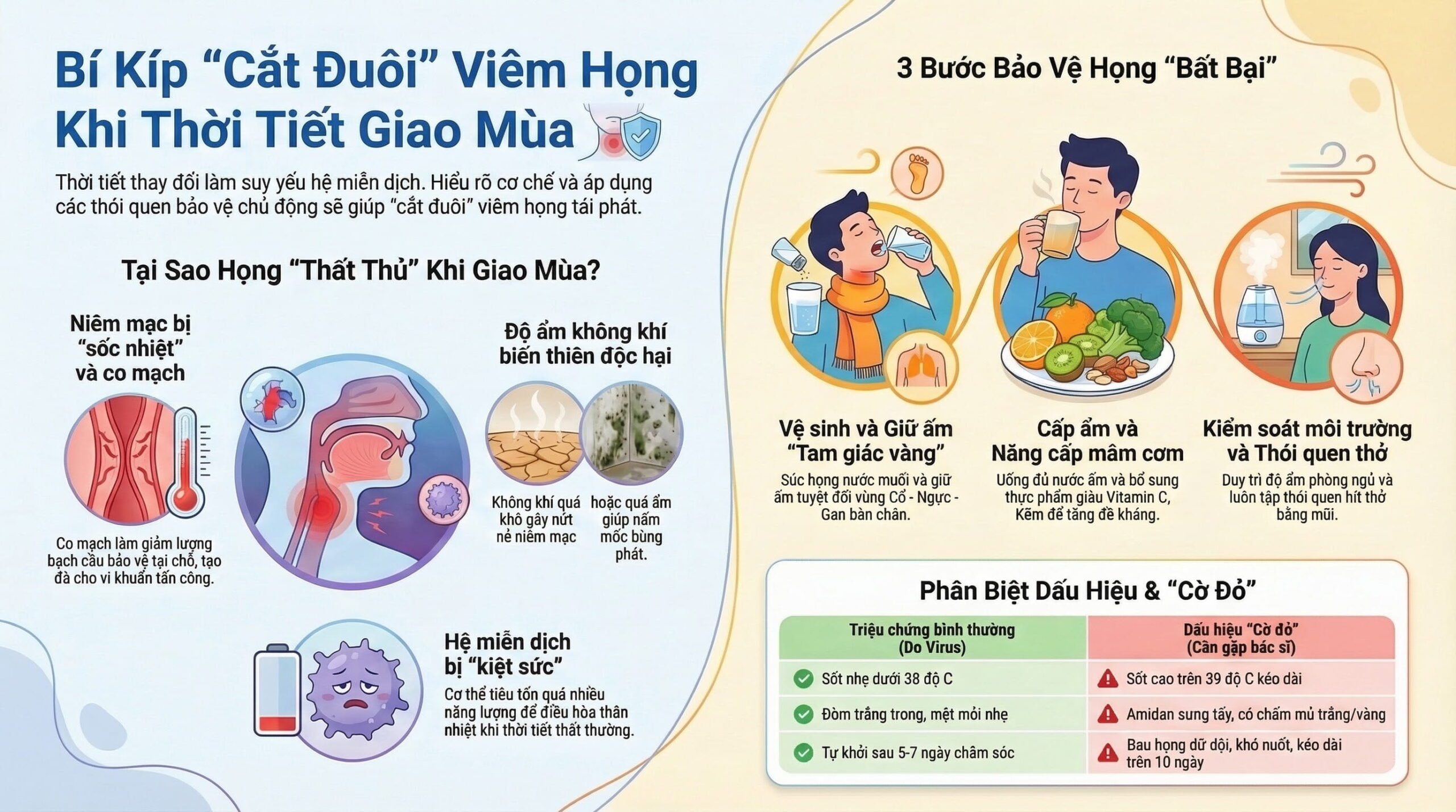 Viêm họng tái phát khi thời tiết thay đổi: Nguyên nhân do đâu?