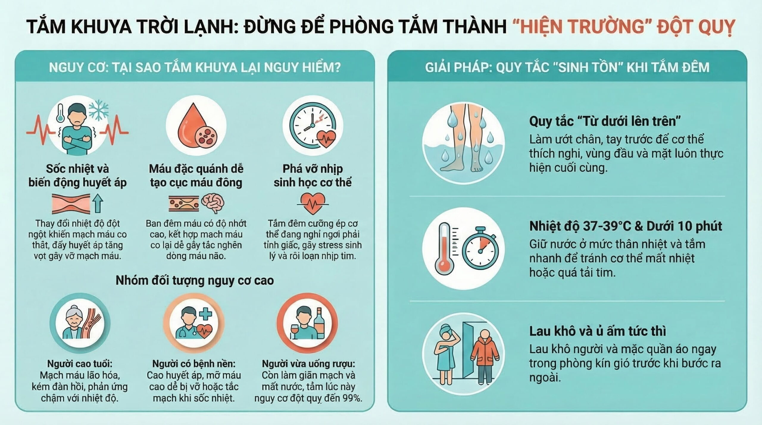 Vì sao tắm khuya khi trời lạnh có thể làm tăng nguy cơ đột quỵ?