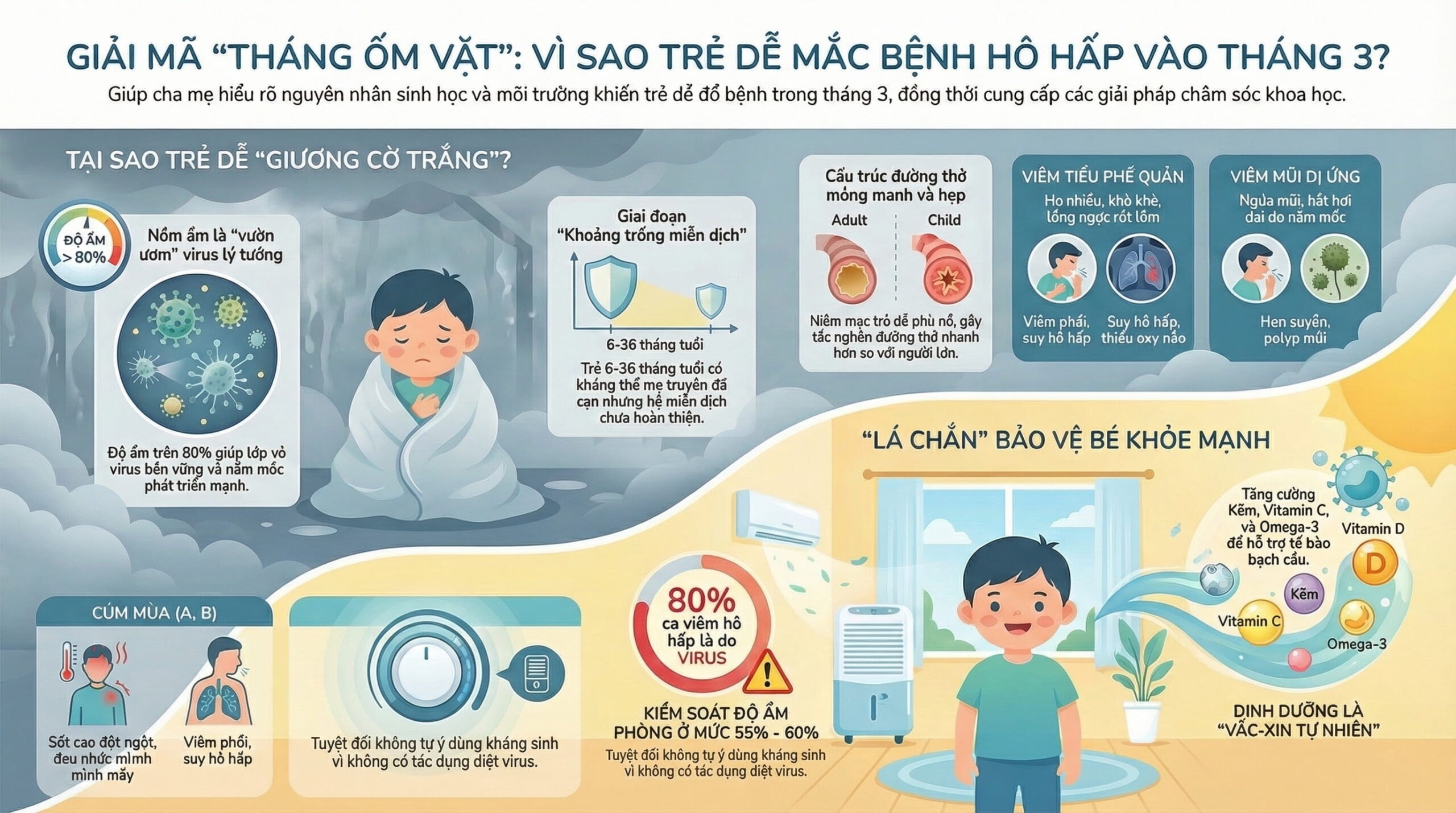 Trẻ nhỏ dễ mắc bệnh hô hấp trong tháng 3 vì sao?