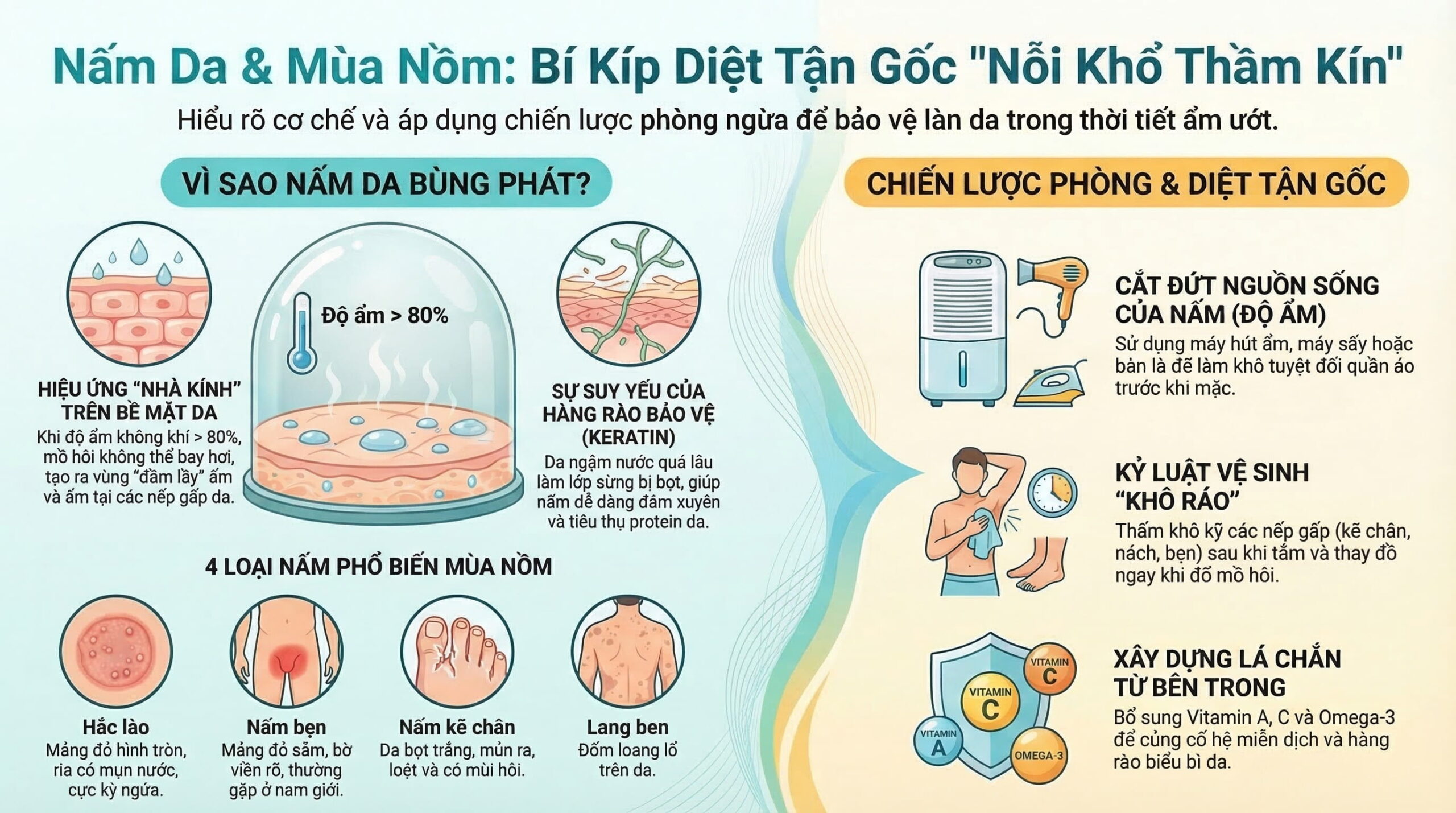 Nấm da phát triển mạnh trong điều kiện độ ẩm cao