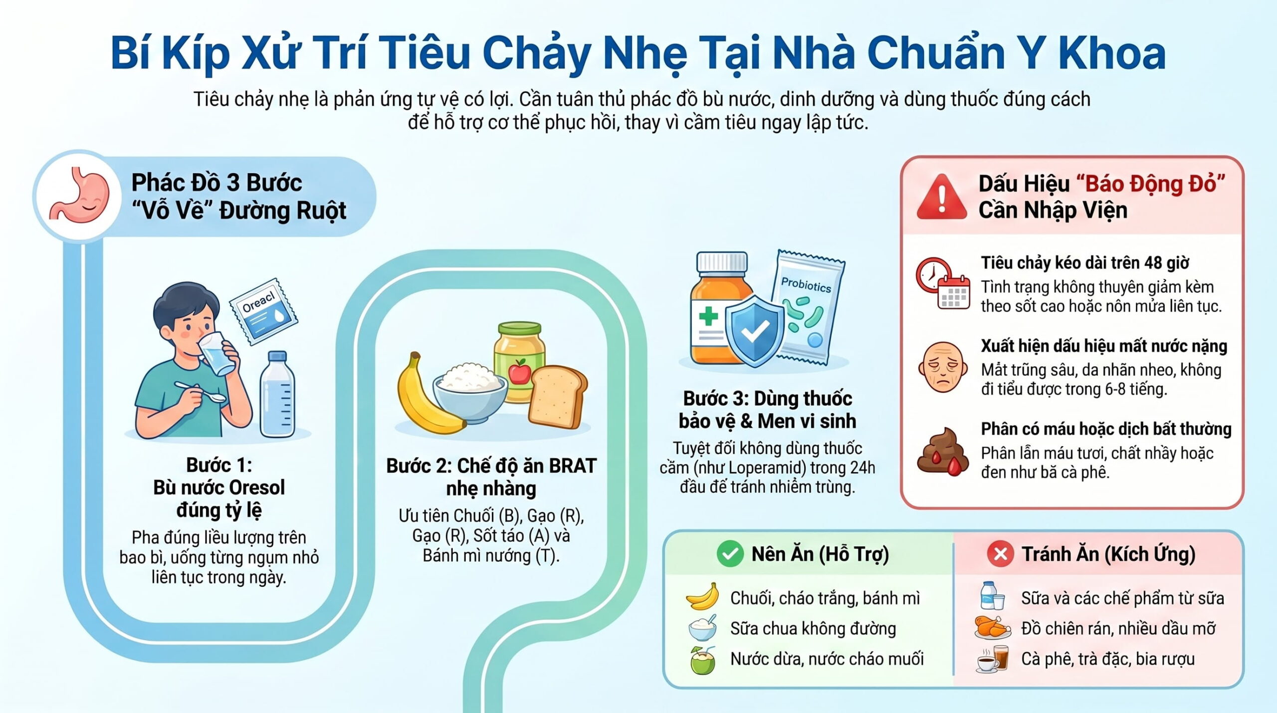 Dược sĩ hướng dẫn xử trí tiêu chảy nhẹ tại nhà đúng cách