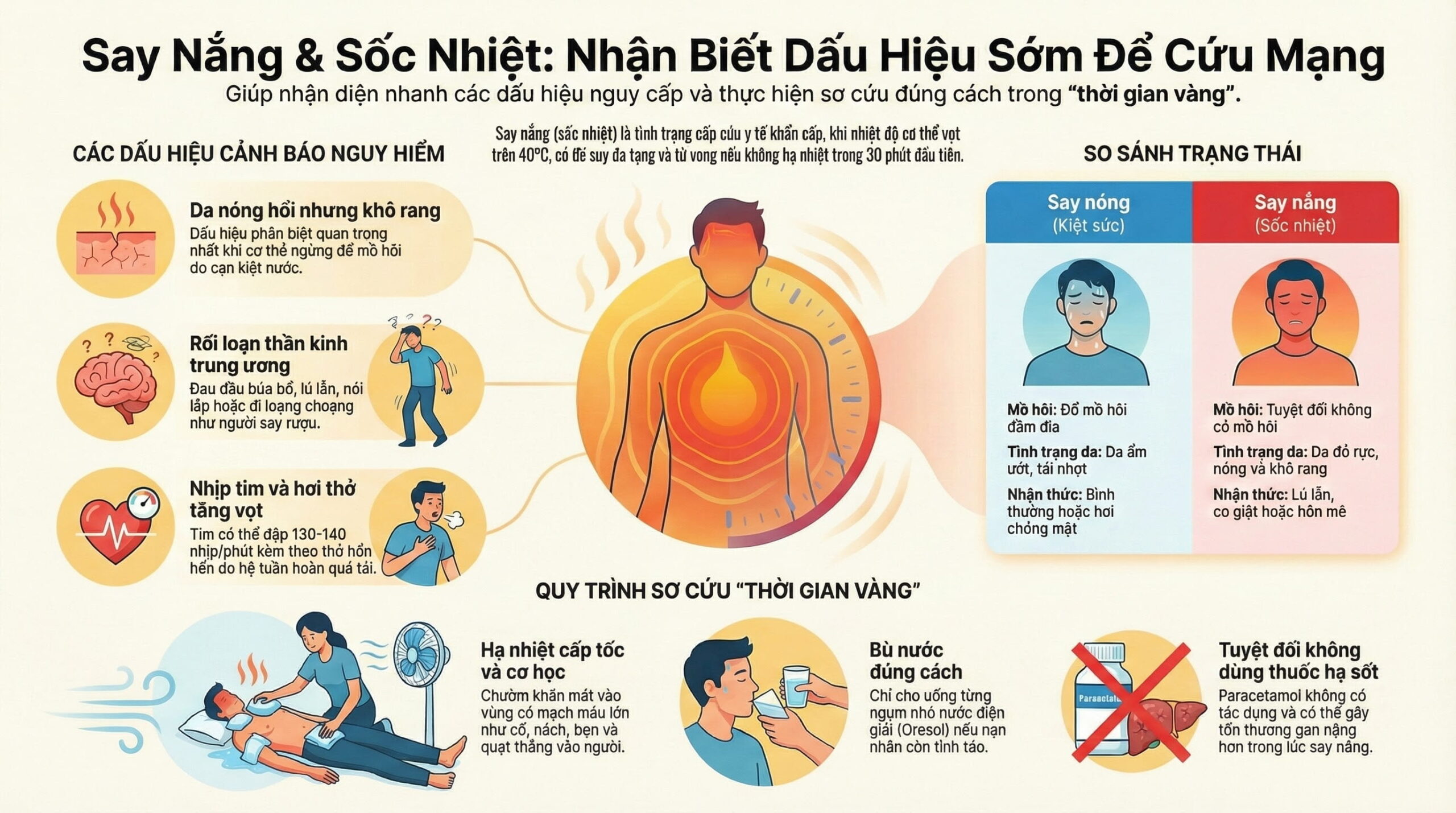 Dược sĩ cảnh báo Những dấu hiệu sớm của say nắng không nên bỏ qua