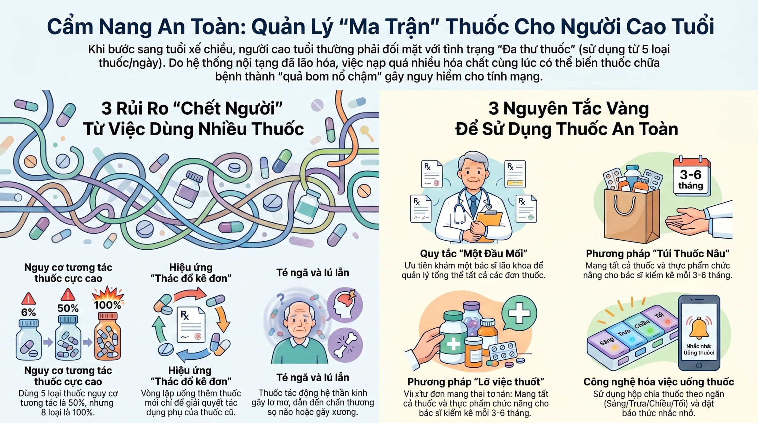 Người cao tuổi cần lưu ý gì khi sử dụng nhiều loại thuốc mỗi ngày?