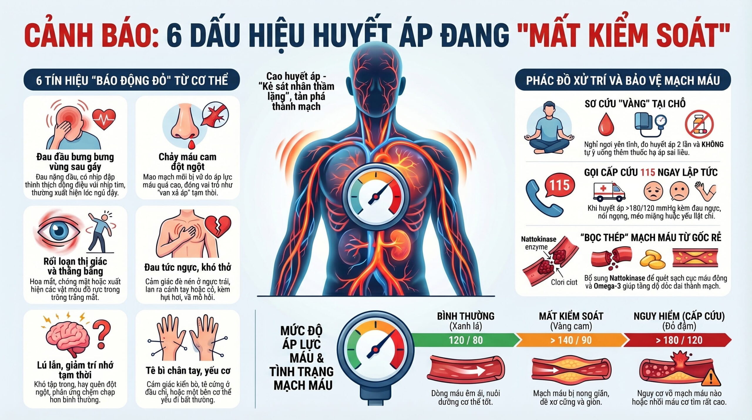 Những dấu hiệu cảnh báo huyết áp đang mất kiểm soát
