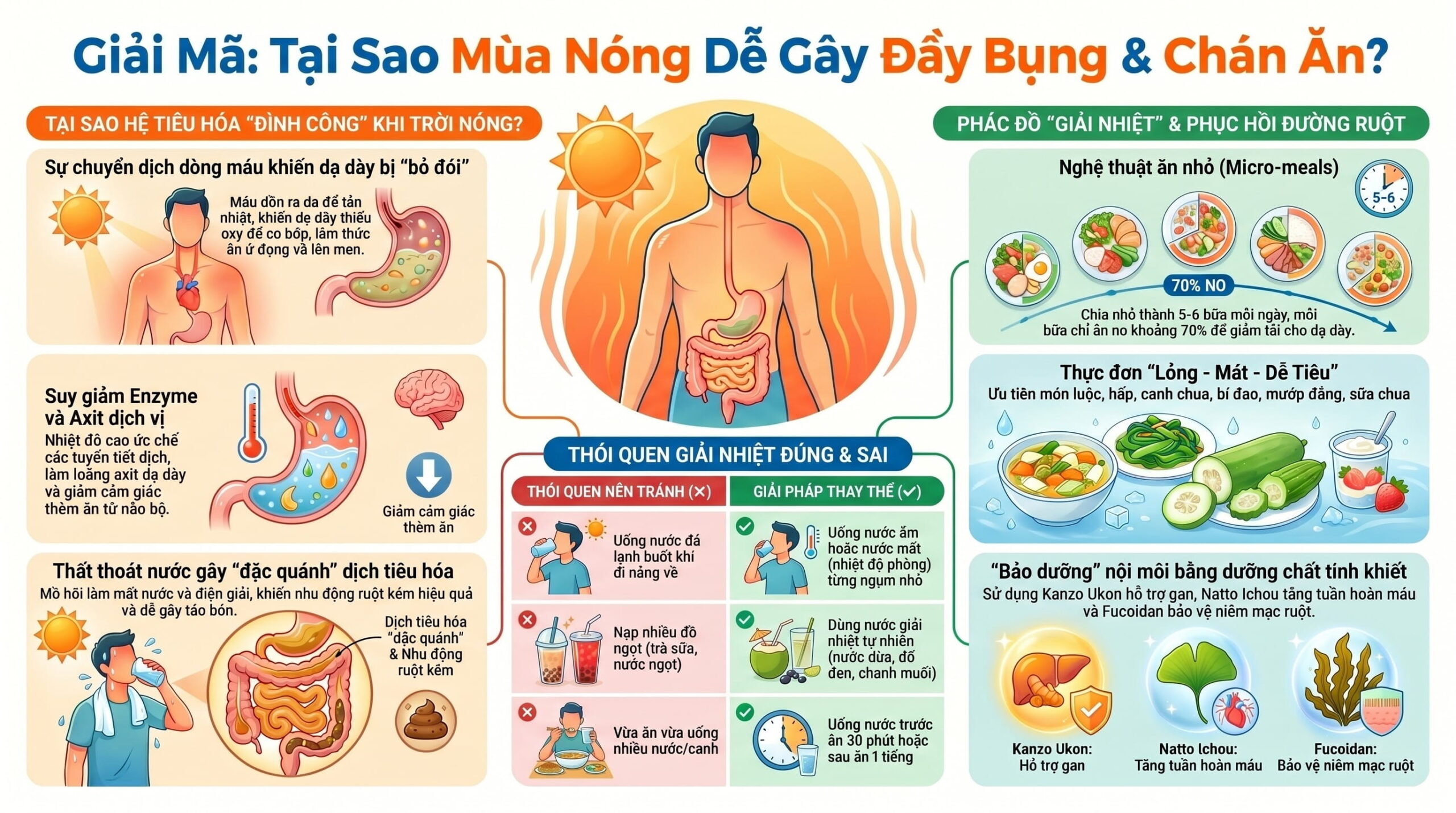 Vì sao mùa nóng dễ gây đầy bụng và chán ăn?