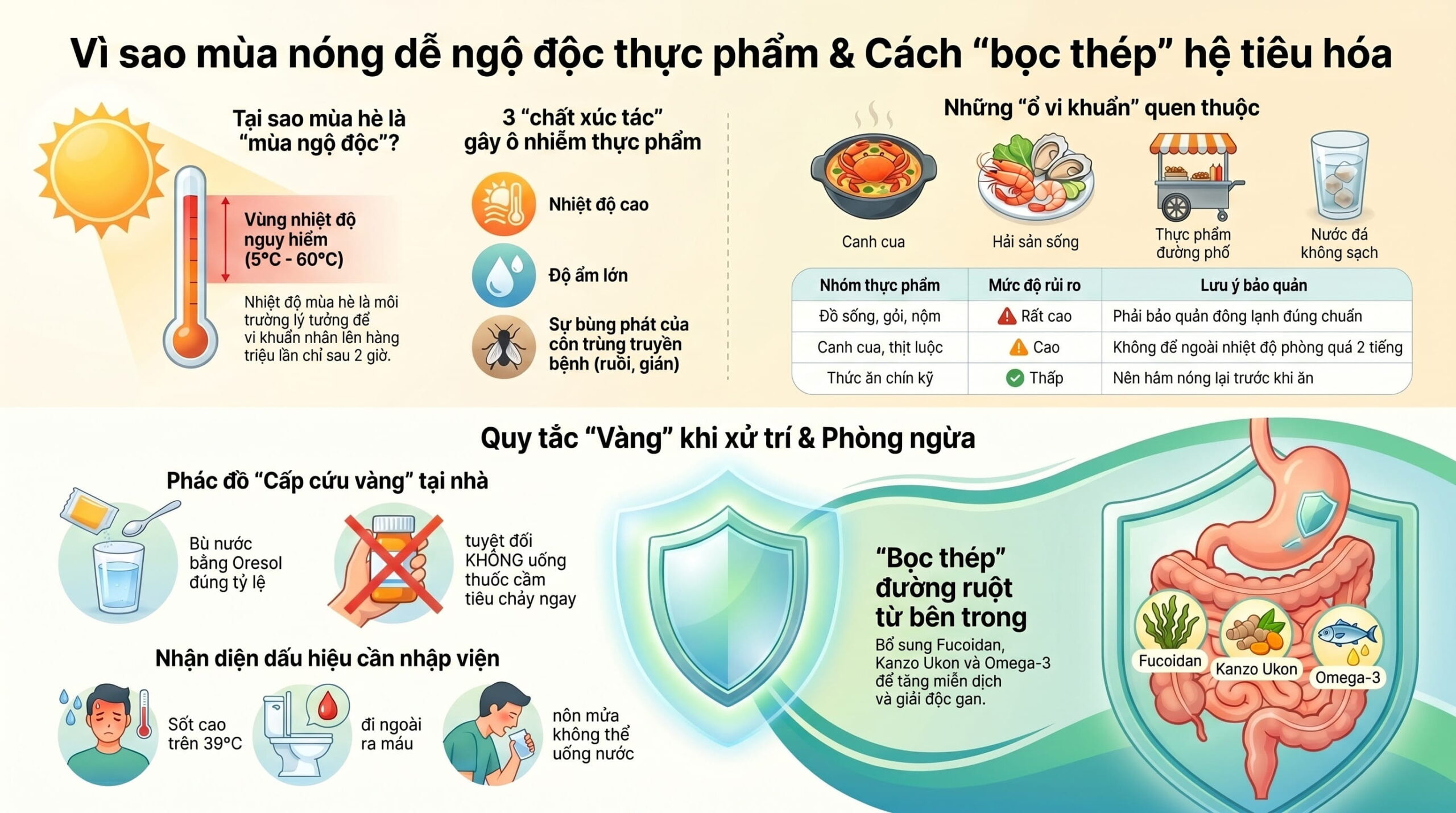 Vì sao mùa nóng dễ xảy ra ngộ độc thực phẩm?