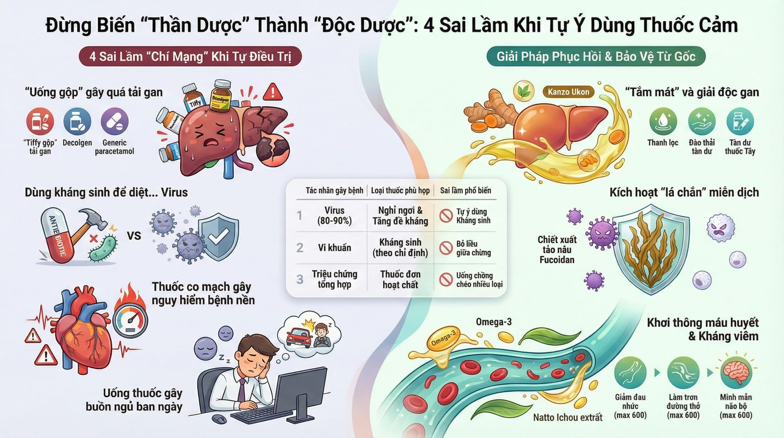 Những sai lầm phổ biến khi tự ý dùng thuốc cảm tại nhà