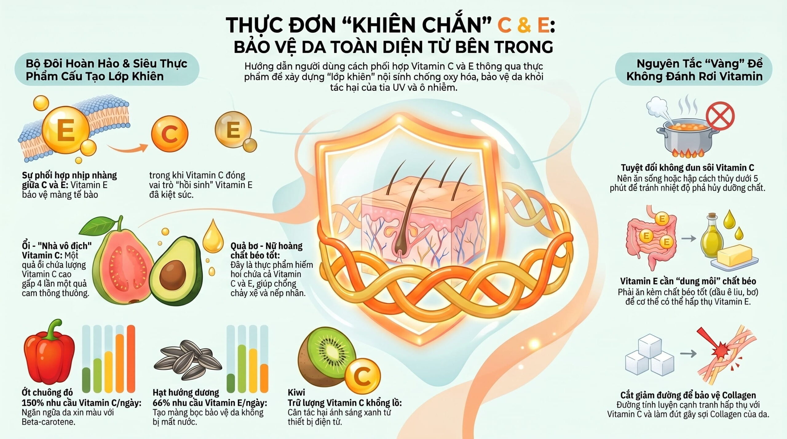 Thực đơn giàu Vitamin C và E giúp da tự tạo lớp khiên chống oxy hóa