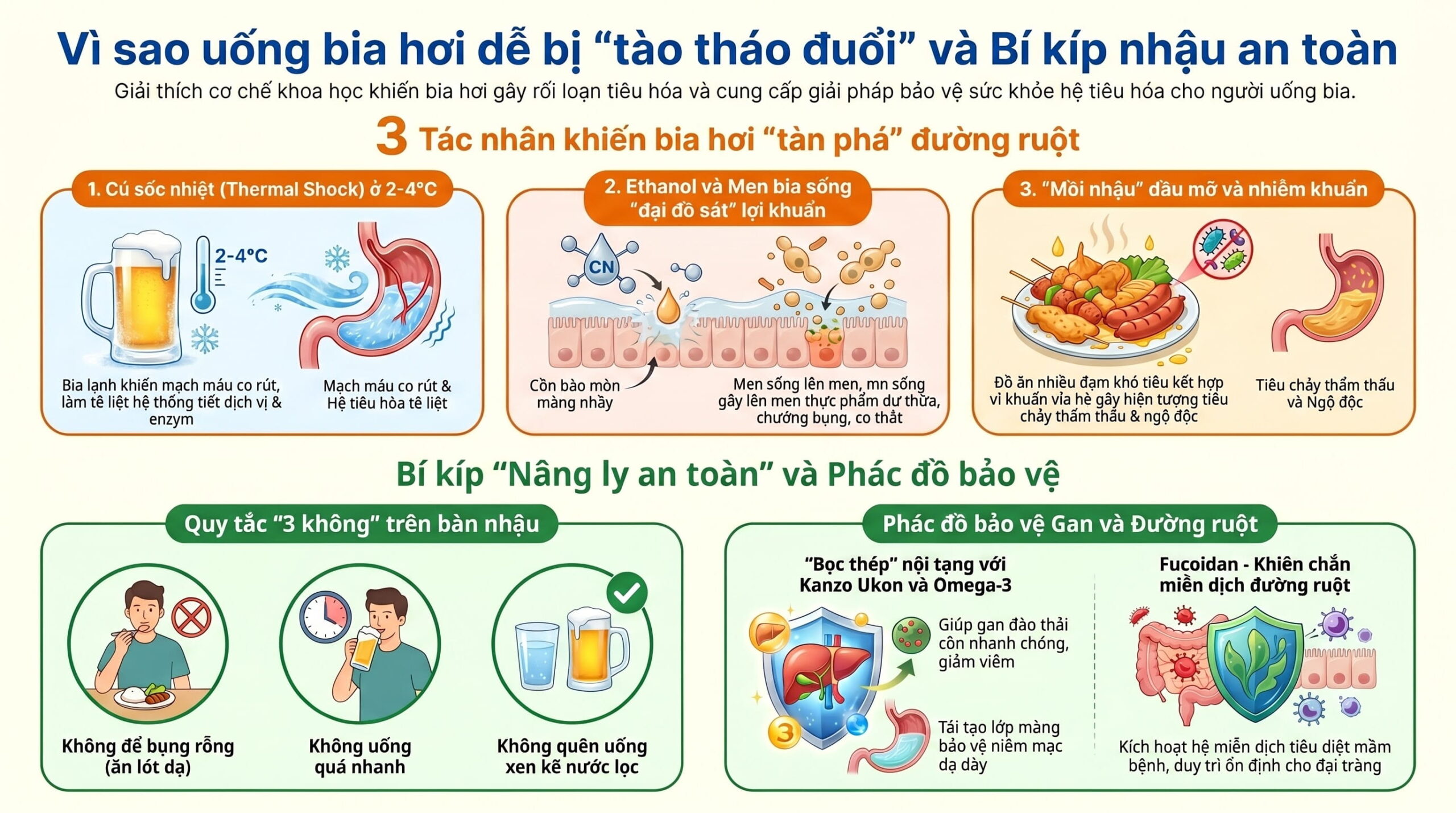 Cơ chế gây rối loạn tiêu hóa khi uống nhiều bia hơi giải nhiệt đầu mùa