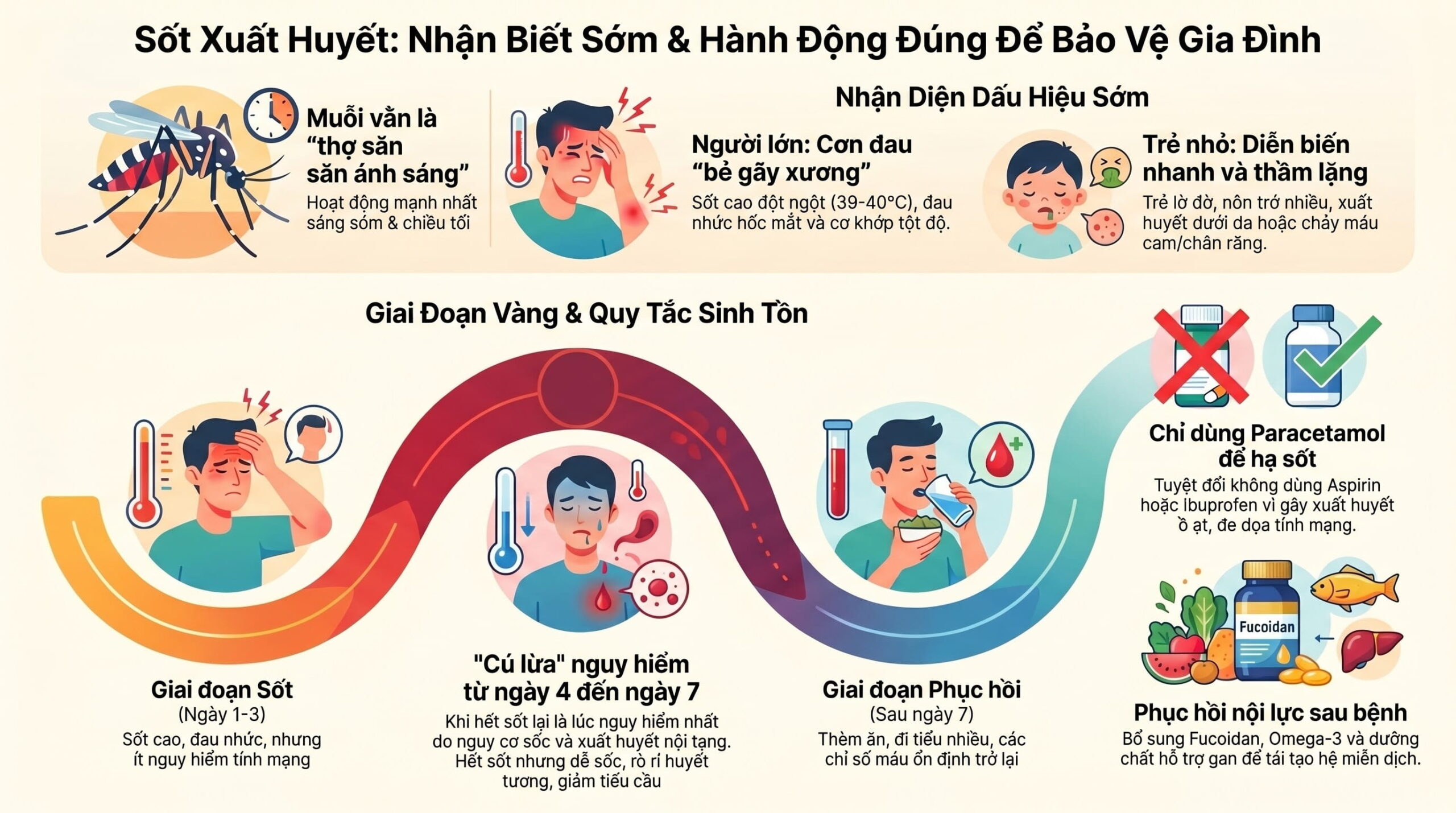 Sốt xuất huyết bắt đầu vào mùa: Nhận biết dấu hiệu sớm ở trẻ nhỏ và người lớn