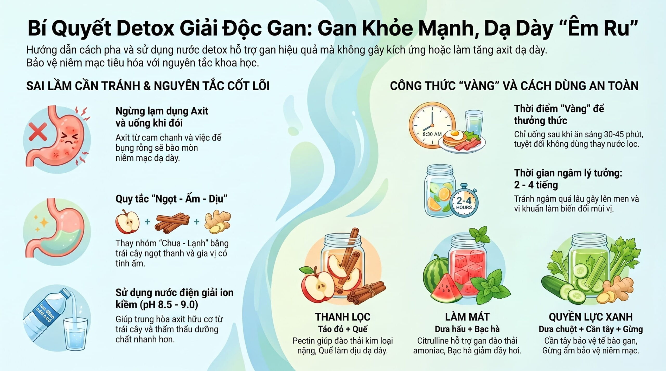 Bí quyết pha nước Detox giải độc gan an toàn, không làm tăng acid dạ dày