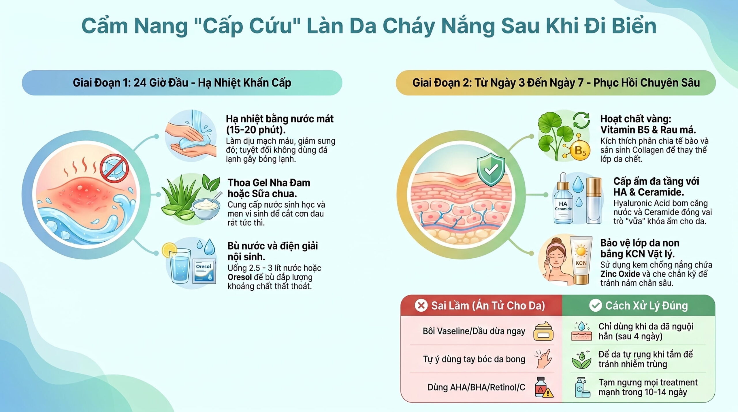 Hướng dẫn "cấp cứu" làn da đỏ rát, cháy nắng ngay lập tức sau khi đi biển về
